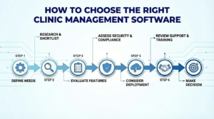 Right Clinic Management Software