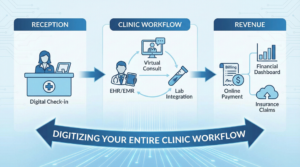 Clinic Workflow