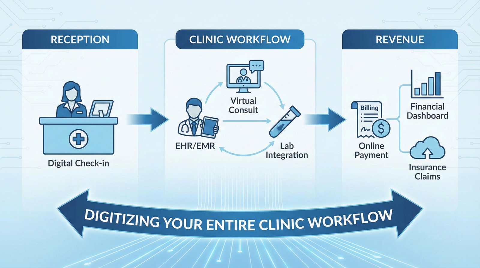 Clinic Workflow