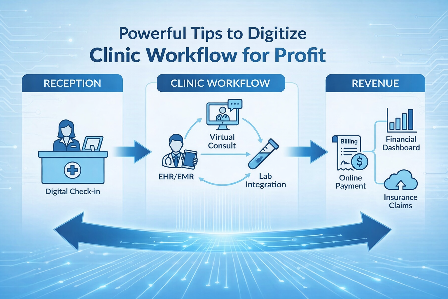 Powerful Tips to Digitize Clinic Workflow for Profit